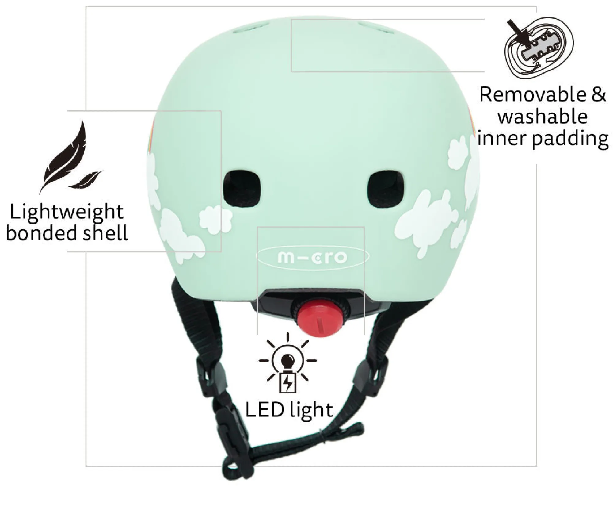 small__micro_scooter_helm_8.webp Micro Scooters Things That Go>SMALL - Micro Scooter Helmets - 48 - 53cm (7 designs)